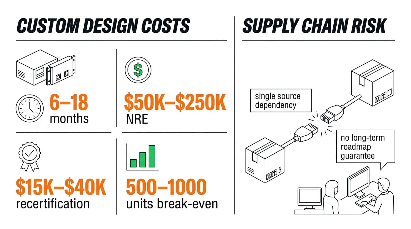 Industrial PC customization cost and complexity analysis