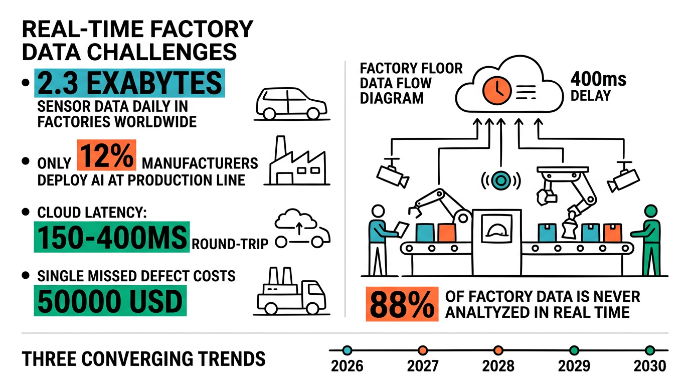 Manufacturing AI Gap: Data Generation vs Actionable Intelligence