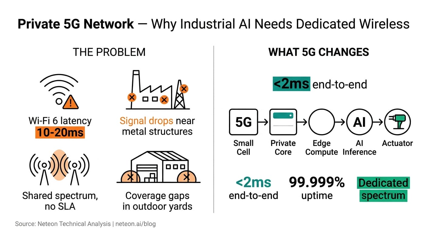 Private 5G Network Market Growth: $3.2B in 2024 to $21.4B by 2030
